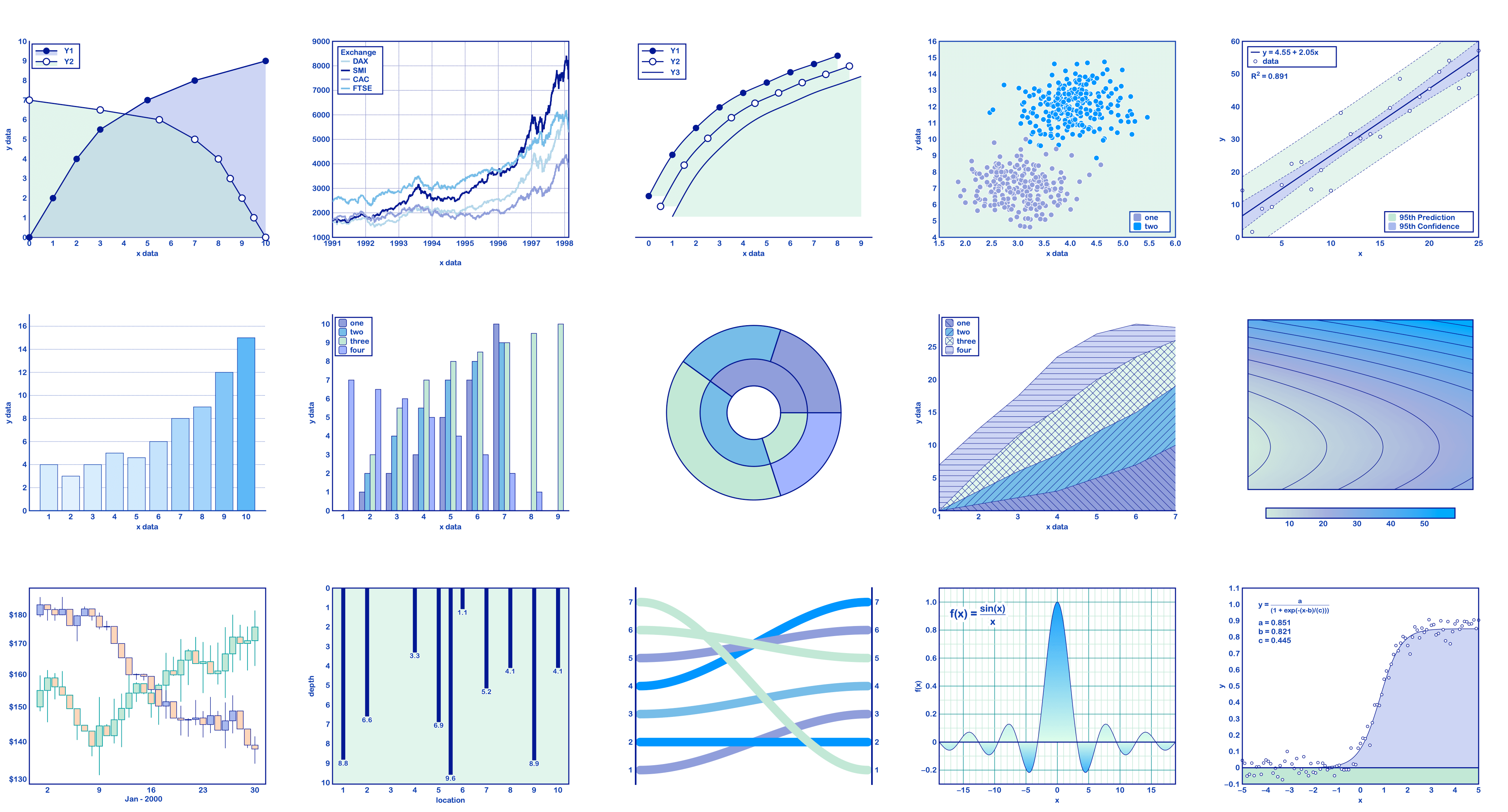 Examples of DataGraph graphs