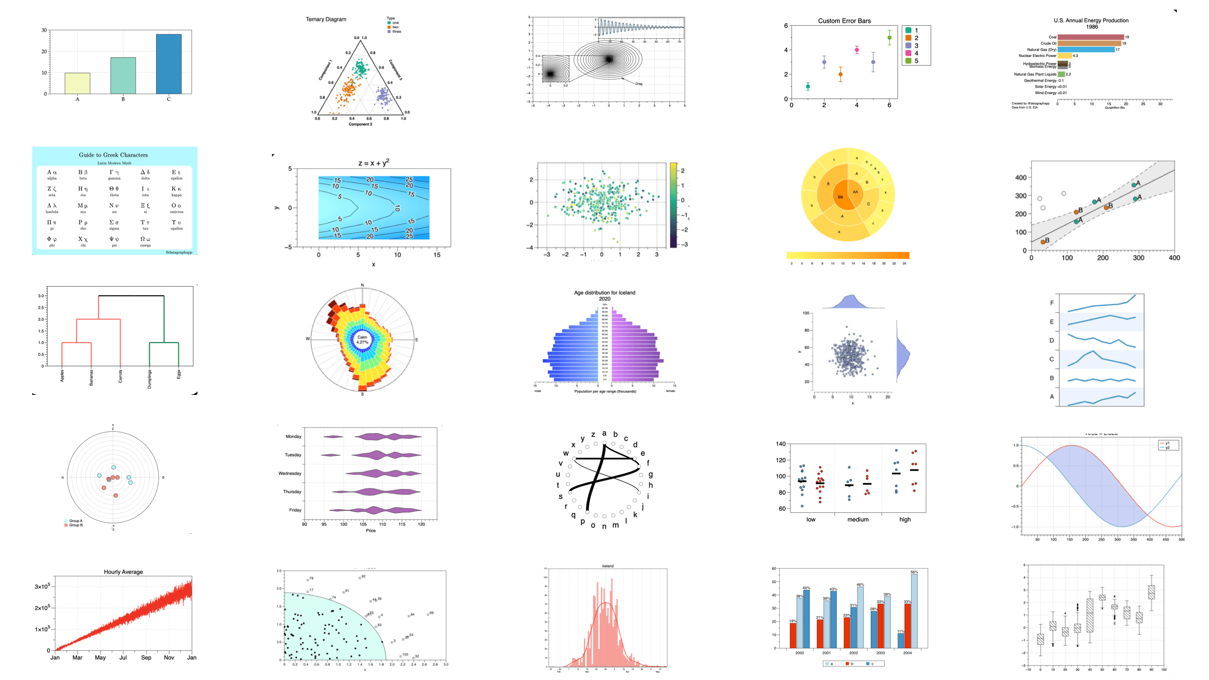Examples of DataGraph graphs